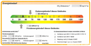 Energieausweis