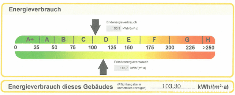 Energieausweis